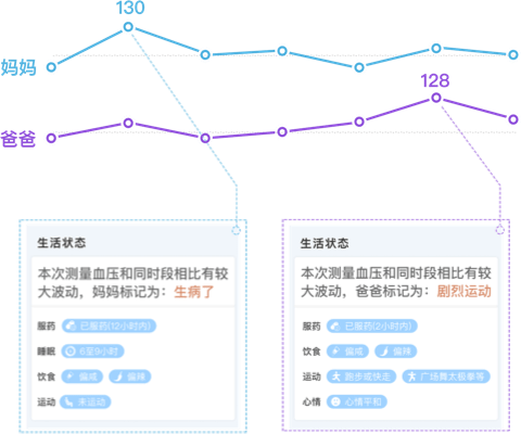 采集测压状态